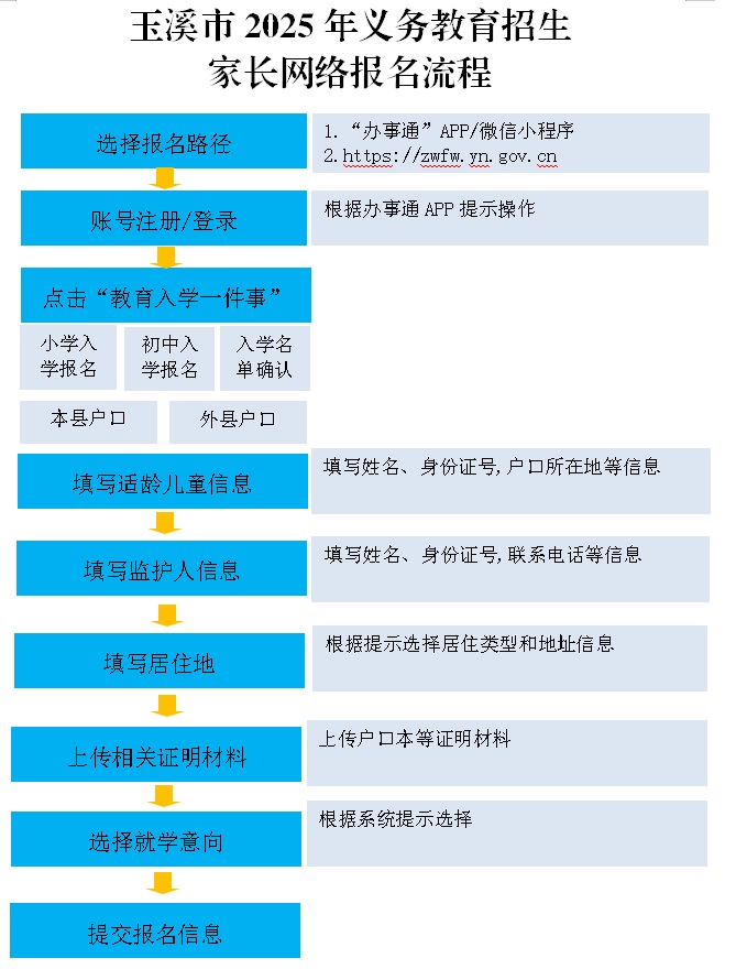 玉溪市2025年义务教育入学报名实现“一网通办”