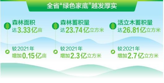 云南森林覆盖率达57.87%
