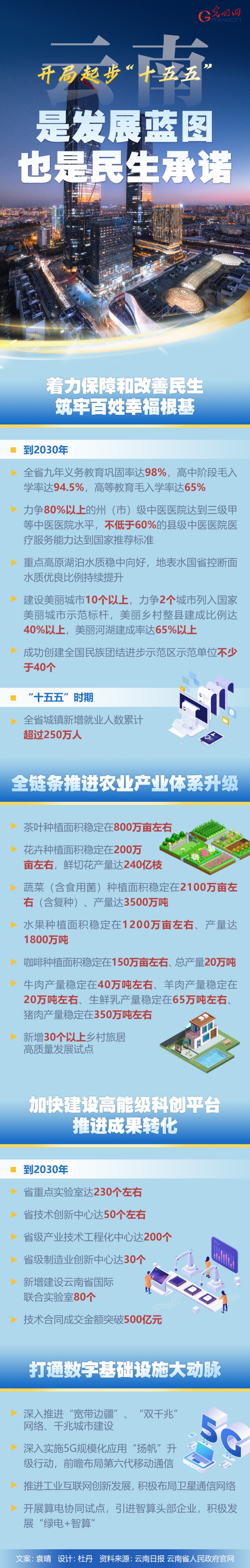 f44d305ea48e2b7a29eb3e