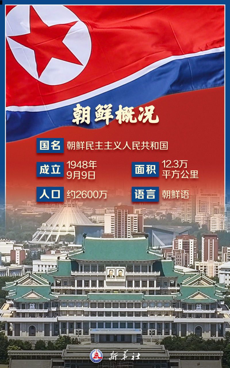 海报｜八张图，带你了解朝鲜