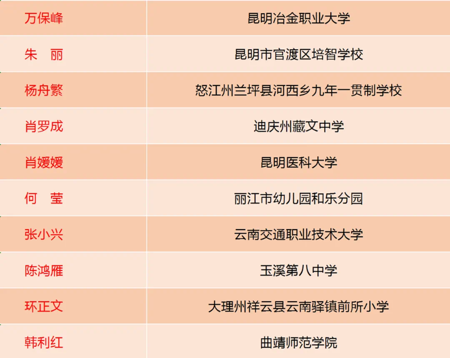 2026年度云南省“最美教师”名单发布