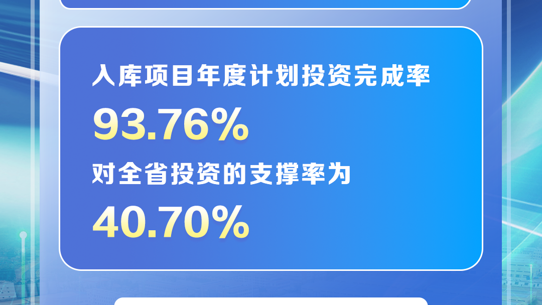 2026年省级重大项目投资完成率93.76%