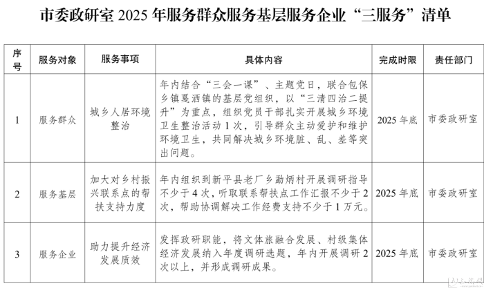 市委政研室2025年服务群众服务基层服务企业“三服务”清单（党务公开公示）_00