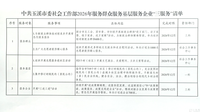 2026年服务群众服务基层服务企业“三服务”清单--党务公开