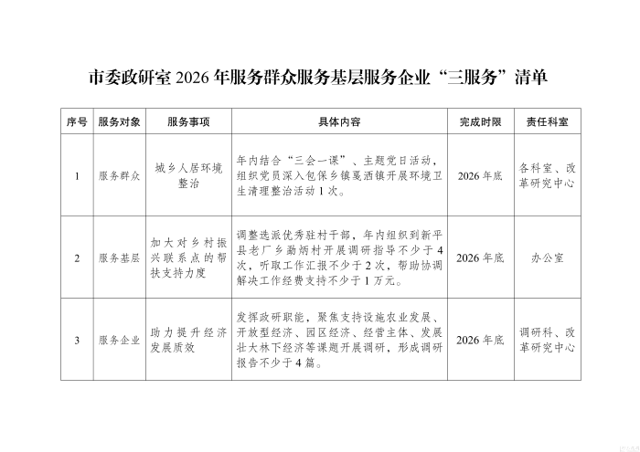 市委政研室2026年服务群众服务基层服务企业“三服务”清单（公示）